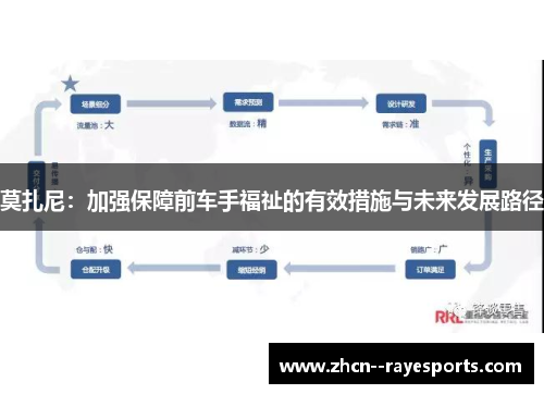 莫扎尼:加强保障前车手福祉的有效措施与未来发展路径 莫扎尼:加强保障前车手福祉的有效措施与未来发展路径
