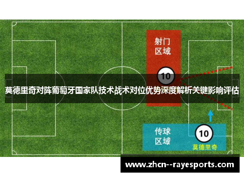 莫德里奇对阵葡萄牙国家队技术战术对位优势深度解析关键影响评估