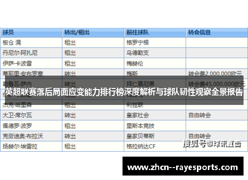 英超联赛落后局面应变能力排行榜深度解析与球队韧性观察全景报告